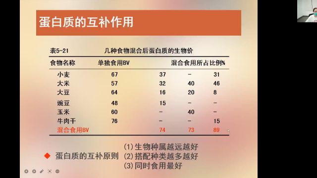 营养学的基础知识(上)