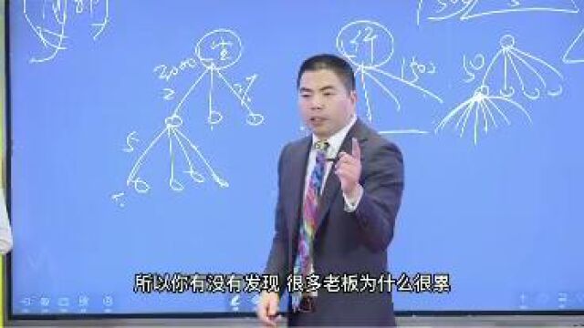 如何设计公司的框架才能解放老板?1