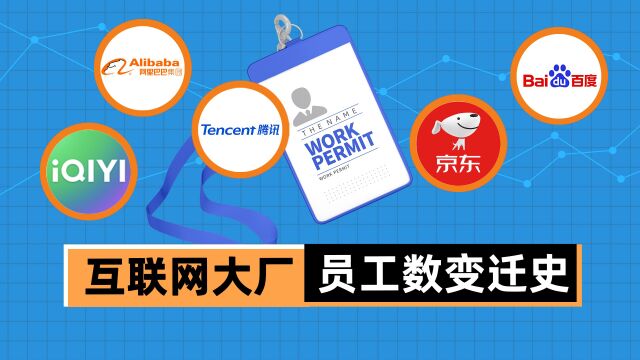 员工数涨到100万,互联网大厂只用了10年 