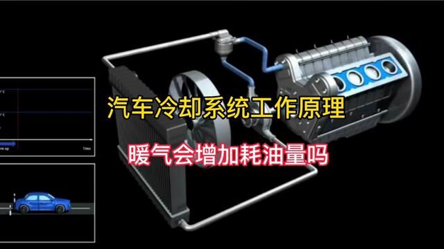 冬天开暖风会增加耗油量吗,汽车发动机冷却散热系统工作原理#汽车空调 #汽车保养知识 #汽车发动机 #汽车测评 #汽车维修