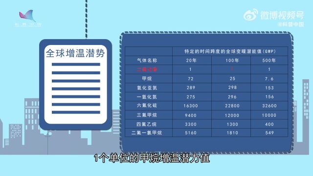 【洛阳天气1.7】再暖一天!下周天气大扭转!