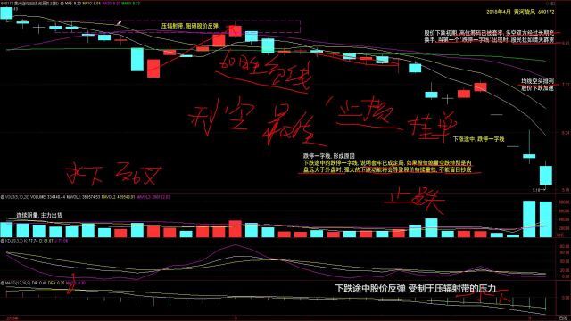 9.跌停一字线