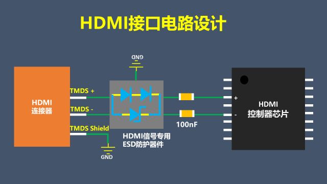 HDMI接口电路设计