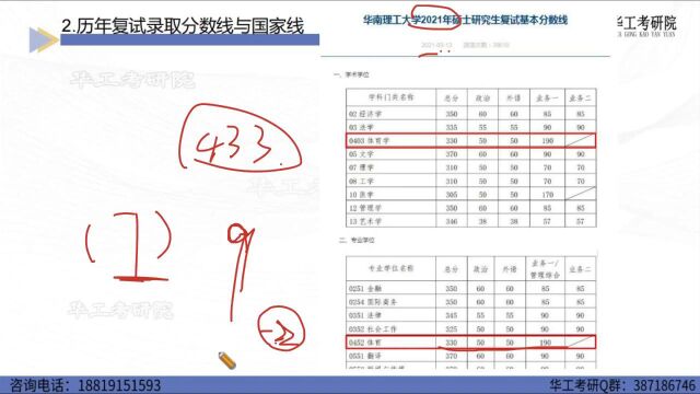 【复试导学】2023年华工体育学、体育教学考研复试解析&规划