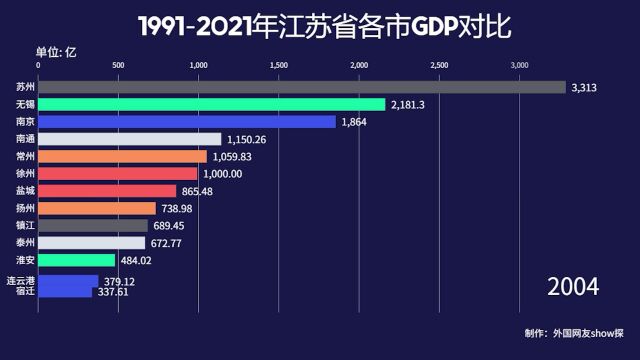 近30年江苏省各市GDP一览,南京后来居上,苏州为何会遥遥领先?