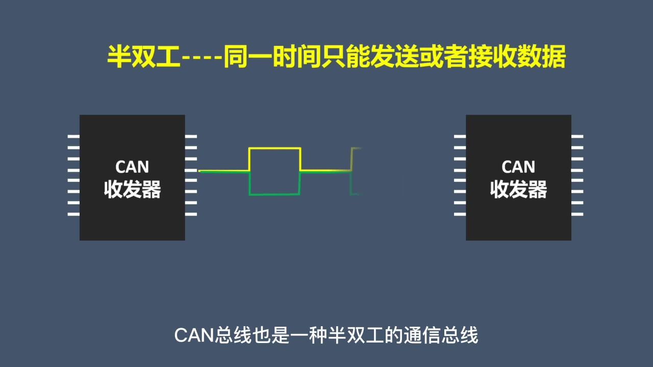 CAN接口电路设计_高清1080P在线观看平台_腾讯视频
