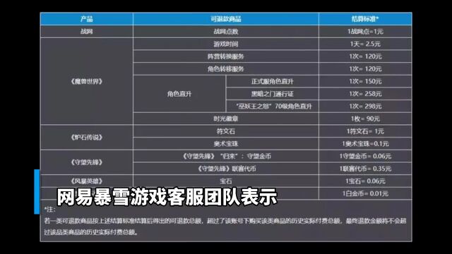 30秒 | 网易发布暴雪游戏开放退款说明