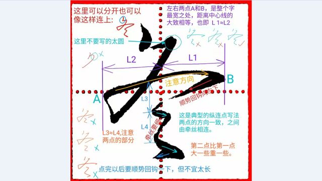 《千字文行书学习》第0023字 ⷠ冬