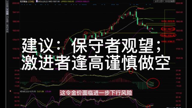 现货黄金交易策略:金价低位震荡,美联储会议纪要或助力空头.黄金量化ea