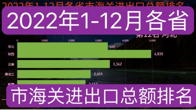 2022年112月各省市海关进出口总额排名