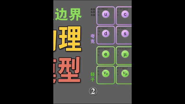 第2集,人类的知识边界:粒子物理标准模型 #标准模型 #探索宇宙