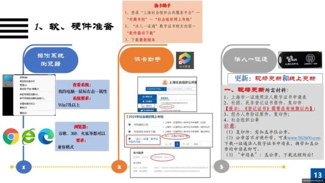 20230309社会组织年检专项培训