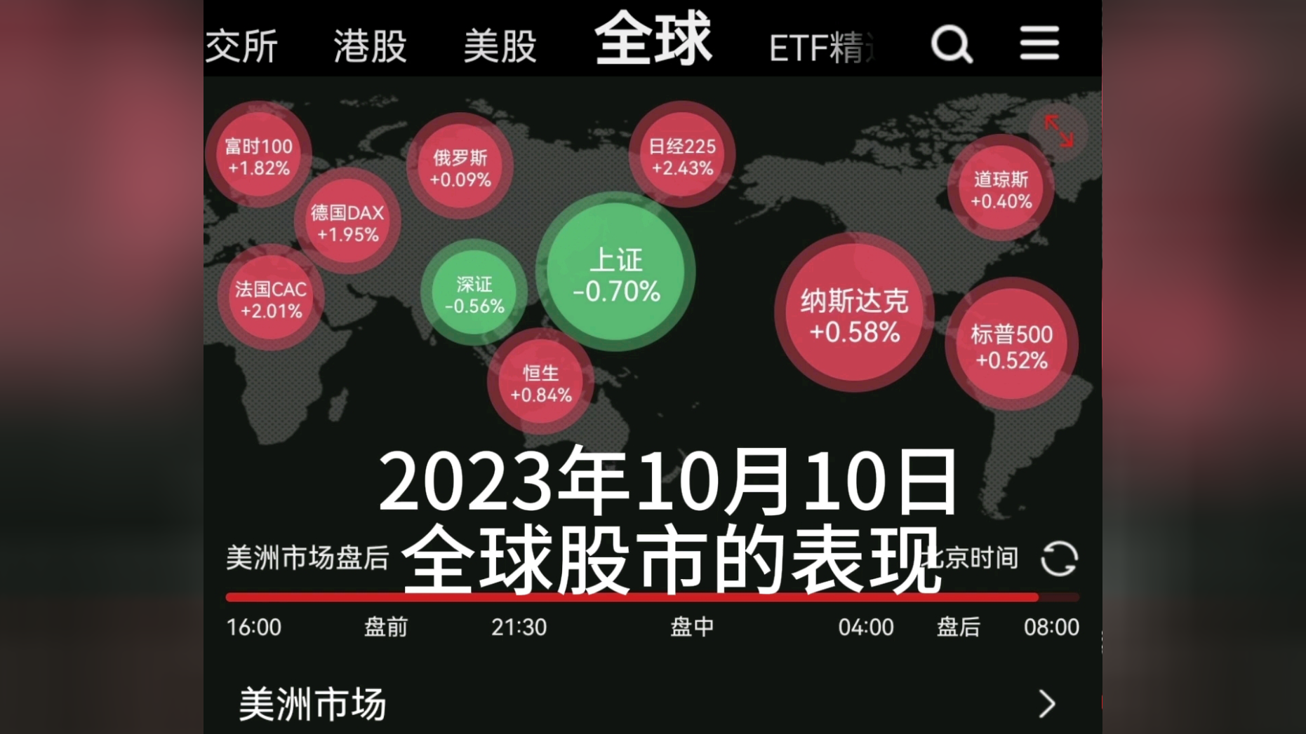2023年10月10日全球股市表现
