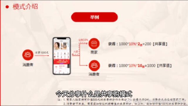 火爆的商业模式,共享购模式