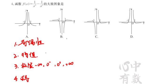 2023高考方向预测函数图像