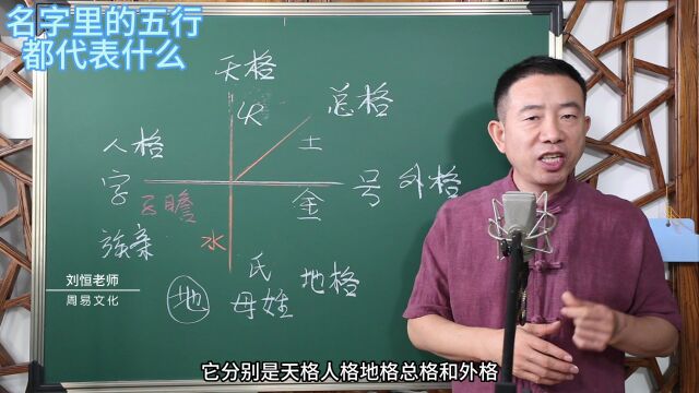 名字里的五行,都代表什么