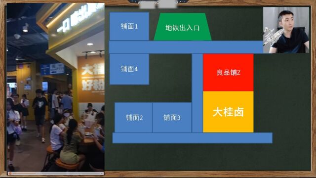 大桂卤选址课第4集聚客点