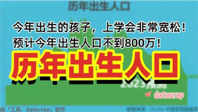 datavrap5月29日,3分钟,图文阅尽天下事历年出生人口【数据可视化】