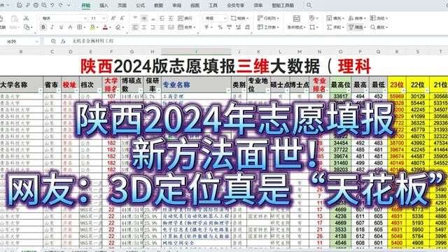 陕西2024志愿填报新方法面世!3D定位真的很“天花板”