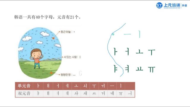 如皋市韩语培训——韩语初级、0基础教学学习