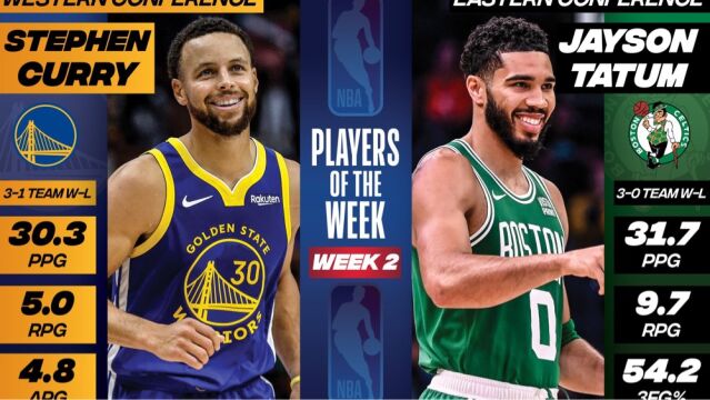NBA官宣东西部周最佳：库里塔图姆分别当选，浓眉文班亚马获提名