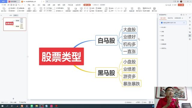 从零开始学炒股,14:白马股黑马股