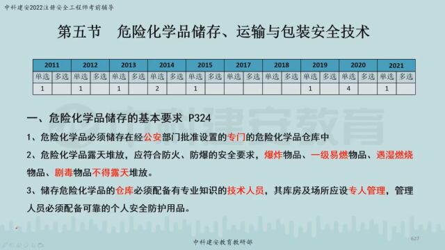 【中科建安】中级注安《技术》第五章 危险化学品安全基础知识 第五节 危化品储存、运输与包装安全技术二 郭英亮主讲