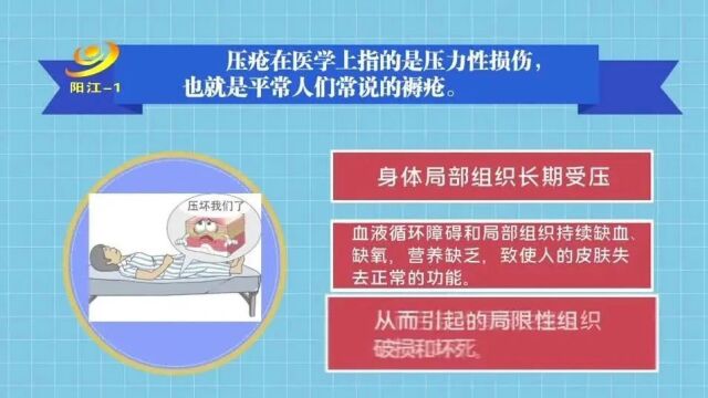 《健康生活》丨压疮:一个不可忽视的康复隐患