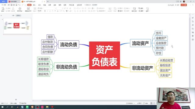 从零开始学炒股,50:资产负债表