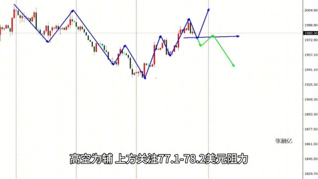 11.20黄金最新行情走势分析及黄金独家操作思路解读