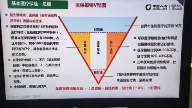 医保报销知识,如何报销更多费用