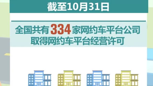 截至10月各地发放网约车驾驶员证633.4万本