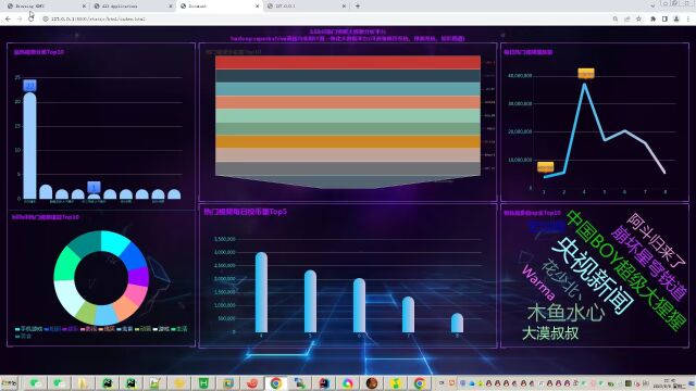 计算机毕业设计吊打导师hadoop+spark+hive知识图谱bilibili视频数据分析可视化大屏 视频推荐系统 预测系统 实时计算 离线计算 数据仓库