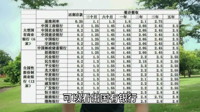 第十九集 存款利率VS贷款利率