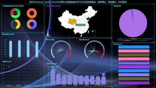 计算机毕业设计屌爆了hadoop+spark+hive高考数据分析可视化大屏 高考爬虫 高考志愿填报推荐推荐系统 高考分数线预测 数据仓库 大数据毕业设计