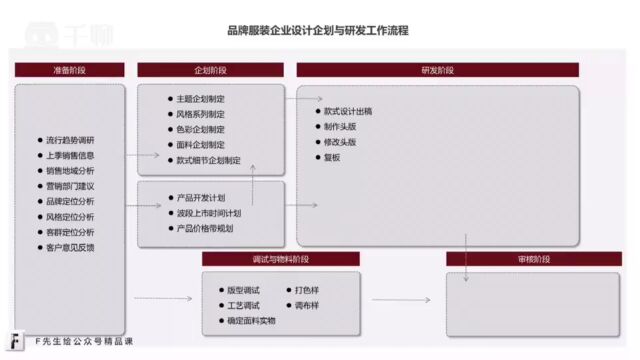 01.【免费试看】F先生设计管理系列课