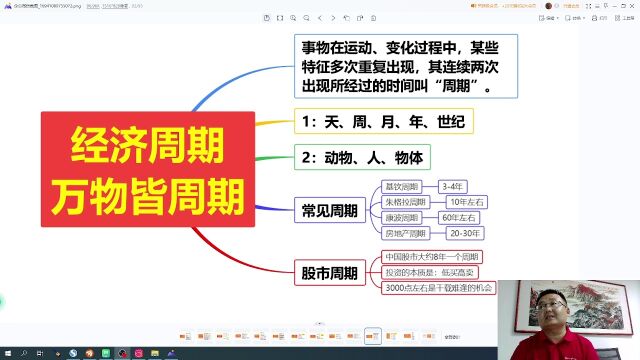 经济周期和股市周期