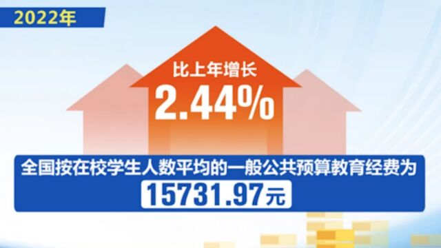 全国教育经费总投入首次超过6万亿元