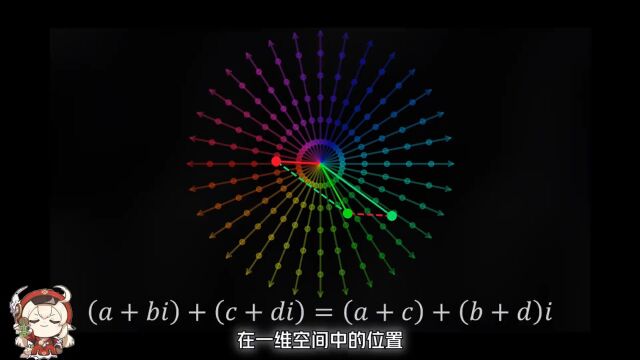 每天一个数学小知识——复数与复平面文案策划