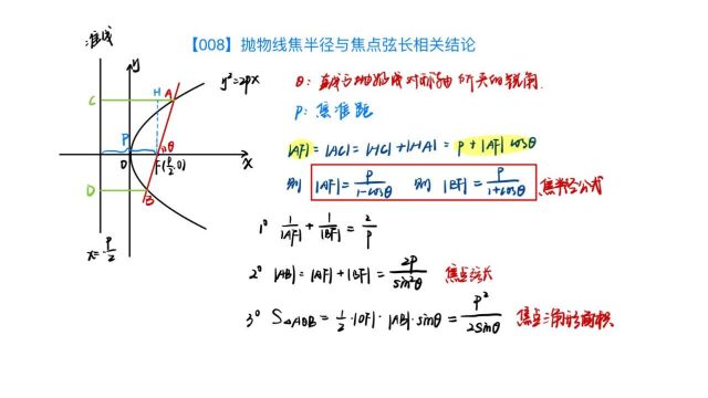 【008】抛物线焦半径与焦点弦长相关结论