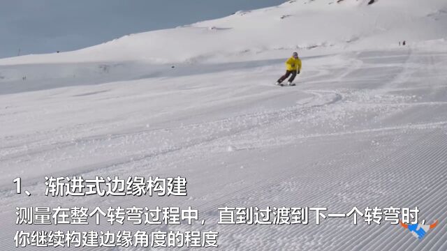 CARV 智能滑雪教练实时监测 指标展示