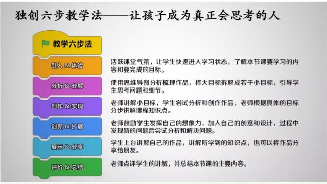 魔扣少儿编程六步教学法(让孩子学会独立思考)