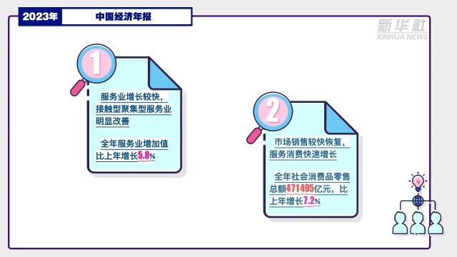 GDP增速5.2%!2023年中国经济年报来了