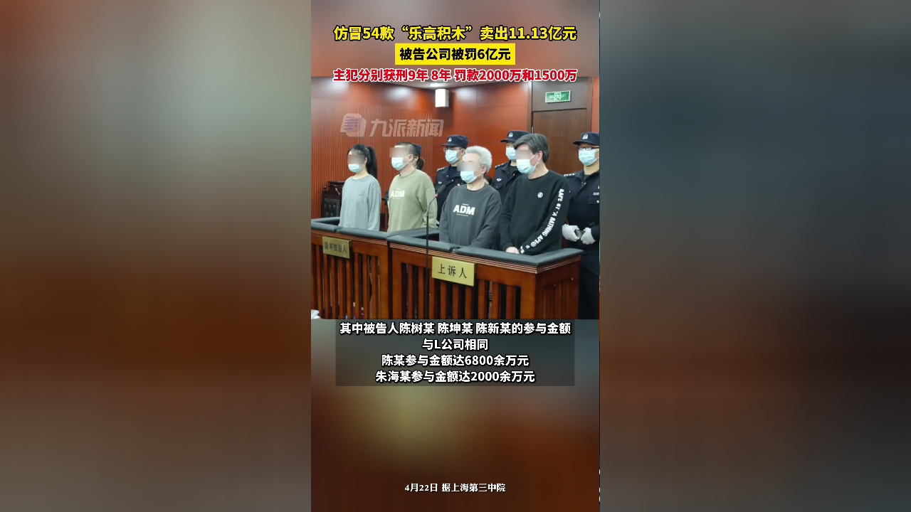 公司仿冒乐高积木卖出11.13亿被罚6亿元,主犯分别获刑