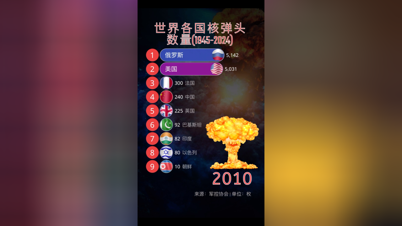 英国核弹头数量2021图片