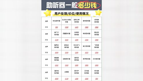 助听器一般多少钱?西嘉助听器好用吗?