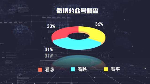 《波动》投资者情绪指数上涨49点 终值53