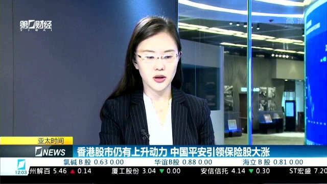 香港股市仍有上升动力 中国平安引领保险股大涨