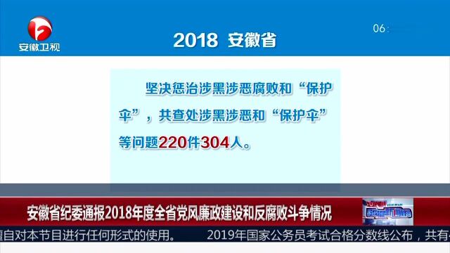 安徽省纪委通报2018年度全省党风廉政建设和反腐败斗争情况