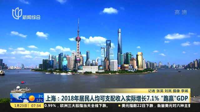 上海:2018年居民人均可支配收入实际增长7.1% “跑赢”GDP